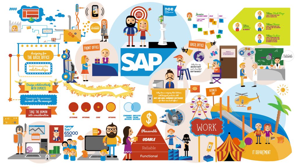 Cuanto Gana Un Consultor De Sap