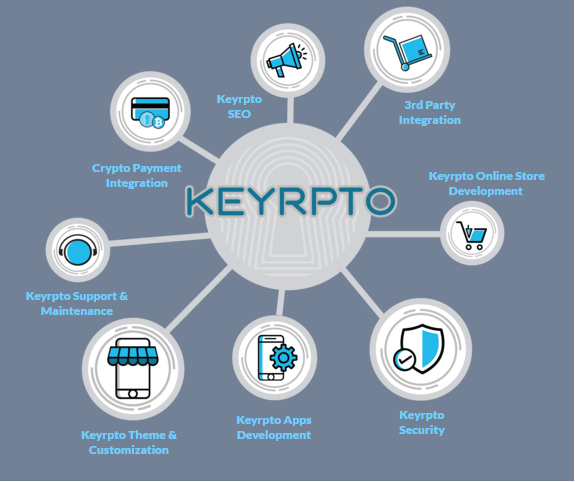 Keyrpto-iniciará-evento-de-generación-Token-con-el-e-commerce-y-blockchain