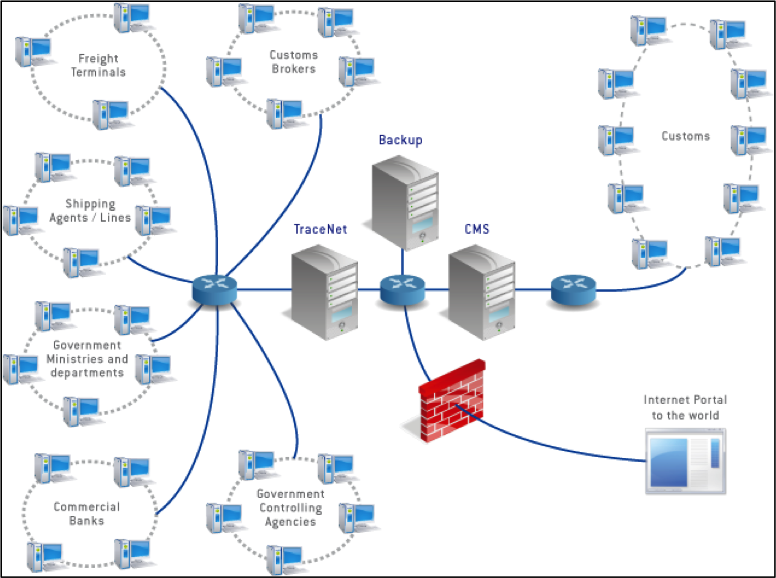 Las-tecnologías-comerciales-disruptivas-marcarán-el-comienzo-de-la-internet-de-las-reglas Las-tecnologías-comerciales-disruptivas-marcarán-el-comienzo-de-la-internet-de-las-reglas