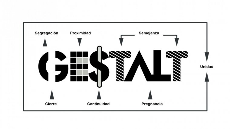 Leyes De La Gestalt Aplicadas Al Diseño Ux Para Mejorar La Usabilidad 🥇 Kevin Melgarejo 9555