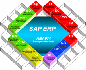 Архитектура sap erp