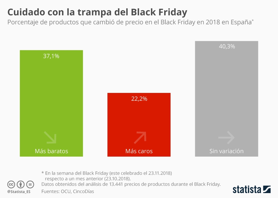 Black Friday Buenos Precios Estafa O Estrategia Comercial